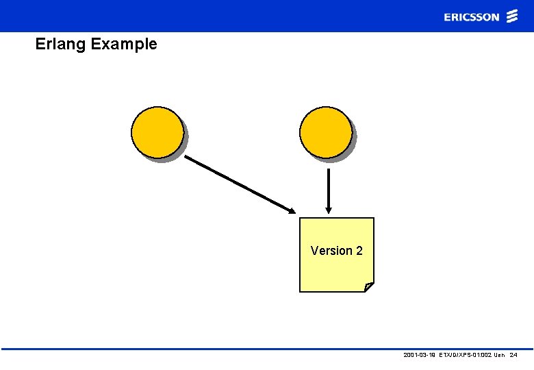 Erlang Example Version 1 Version 2 2001 -03 -19 ETX/D/XPS-01: 002 Uen 24 
