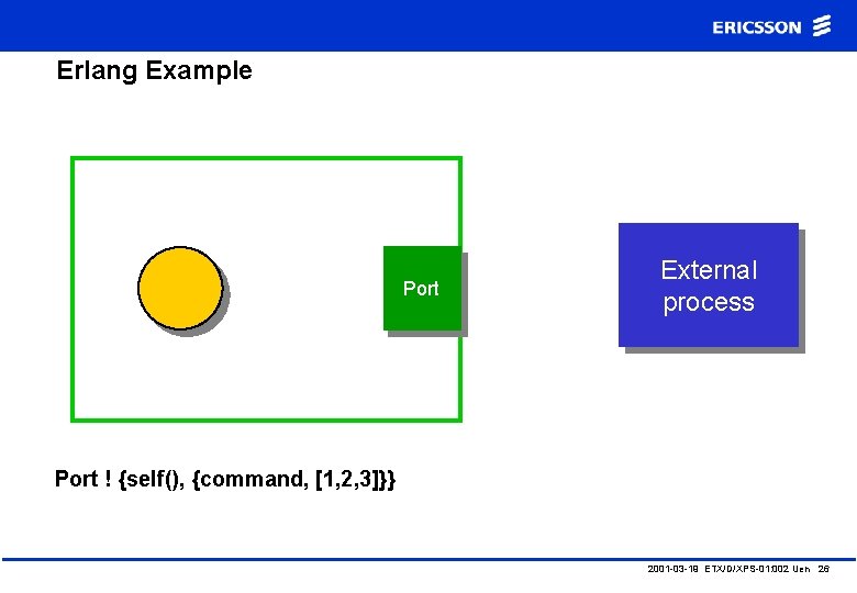 Erlang Example Port External process Port ! {self(), {command, [1, 2, 3]}} 2001 -03