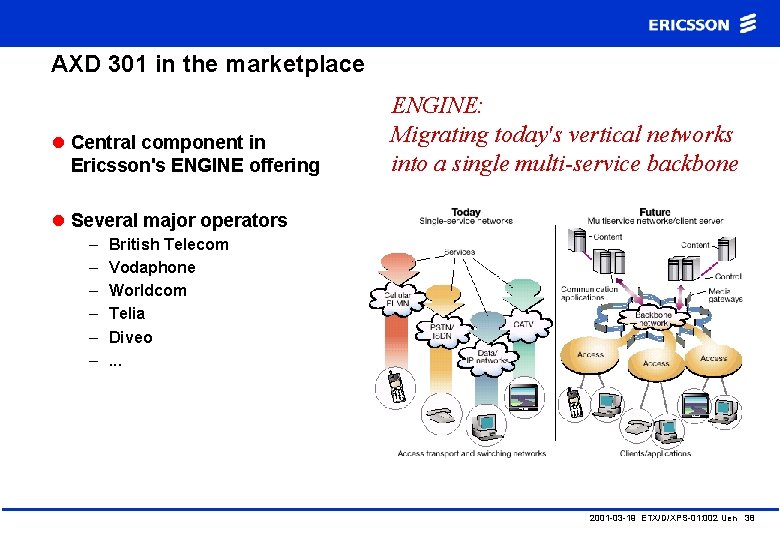 AXD 301 in the marketplace l Central component in Ericsson's ENGINE offering ENGINE: Migrating
