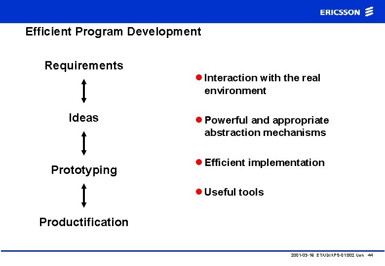 Efficient Program Development Requirements l Interaction with the real environment Ideas Prototyping l Powerful