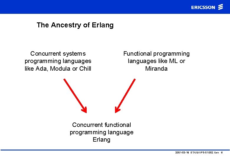 The Ancestry of Erlang Concurrent systems programming languages like Ada, Modula or Chill Functional