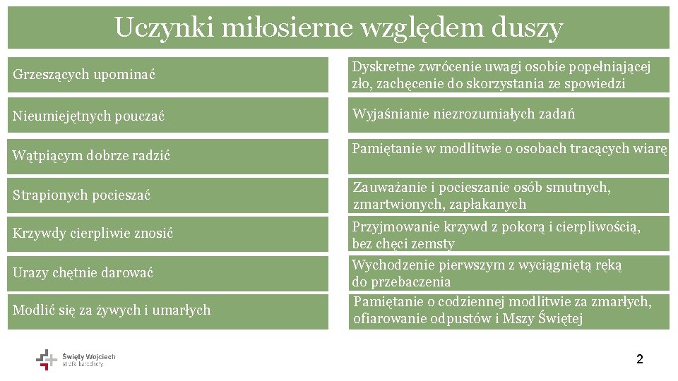 Uczynki miłosierne względem duszy Grzeszących upominać Dyskretne zwrócenie uwagi osobie popełniającej zło, zachęcenie do