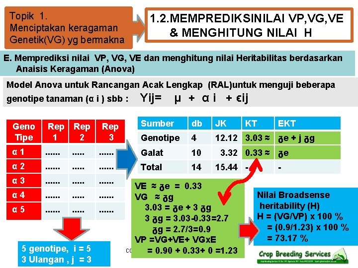 Topik 1. Menciptakan keragaman Genetik(VG) yg bermakna 1. 2. MEMPREDIKSINILAI VP, VG, VE &