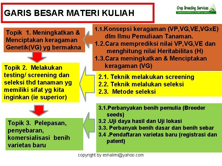 GARIS BESAR MATERI KULIAH Topik 1. Meningkatkan & Menciptakan keragaman Genetik(VG) yg bermakna Topik