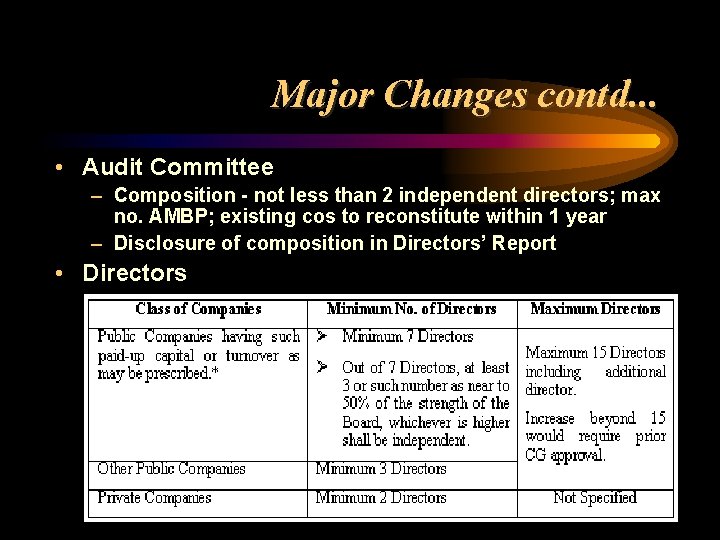 Major Changes contd. . . • Audit Committee – Composition - not less than