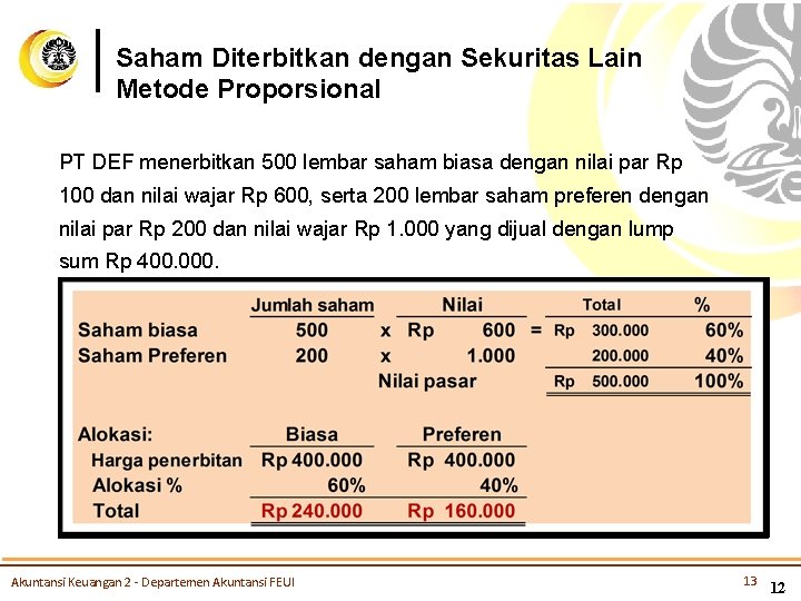 Saham Diterbitkan dengan Sekuritas Lain Metode Proporsional PT DEF menerbitkan 500 lembar saham biasa