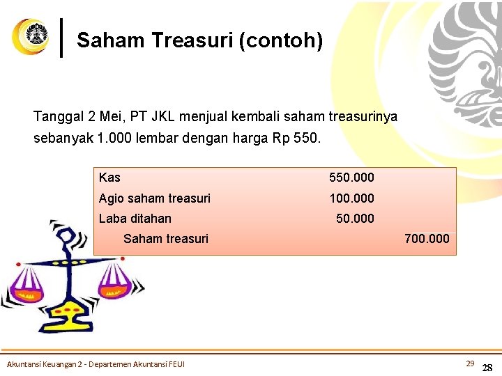 Saham Treasuri (contoh) Tanggal 2 Mei, PT JKL menjual kembali saham treasurinya sebanyak 1.