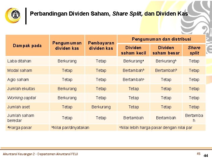 Perbandingan Dividen Saham, Share Split, dan Dividen Kas Pengumuman dividen kas Pembayaran dividen kas