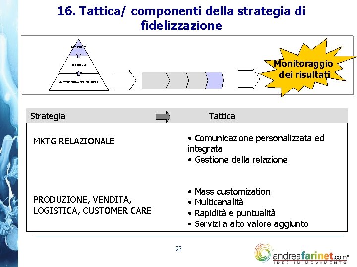 16. Tattica/ componenti della strategia di fidelizzazione RELAZIONI Monitoraggio dei risultati CONTENUTI ARCHITETTURA TECNOLOGICA