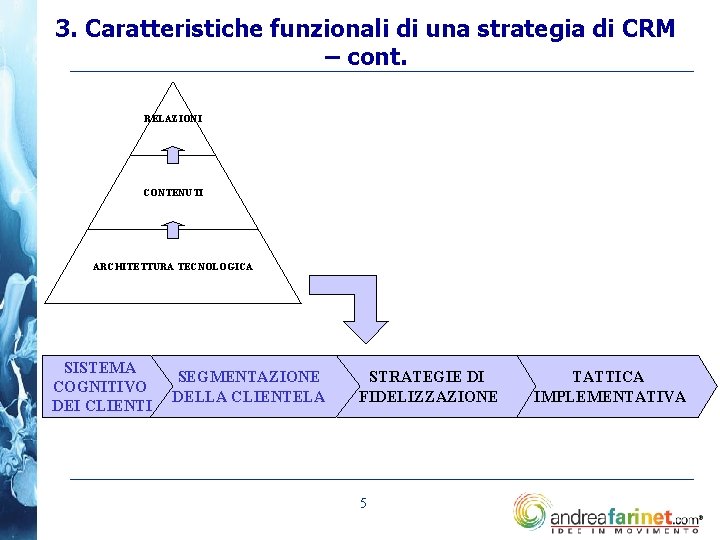 3. Caratteristiche funzionali di una strategia di CRM – cont. RELAZIONI CONTENUTI ARCHITETTURA TECNOLOGICA