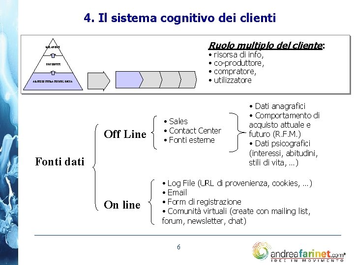 4. Il sistema cognitivo dei clienti Ruolo multiplo del cliente: RELAZIONI • • CONTENUTI