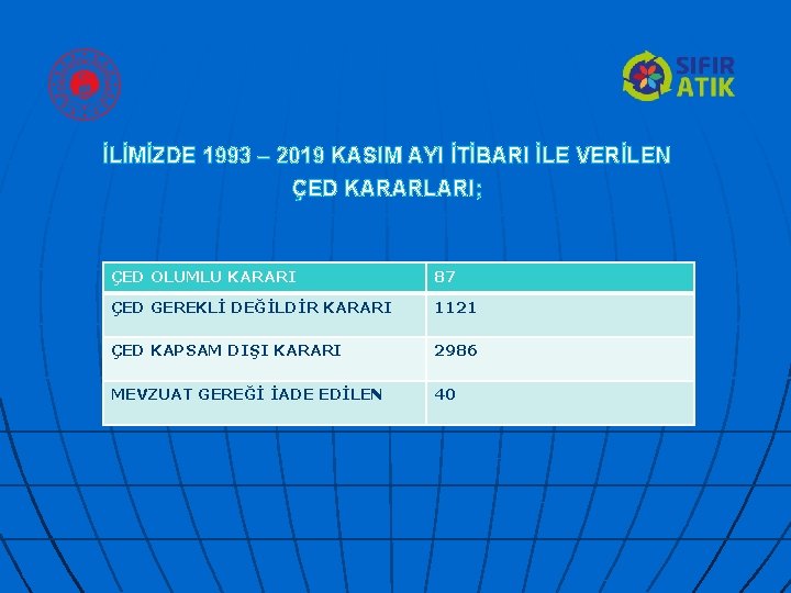  İLİMİZDE 1993 – 2019 KASIM AYI İTİBARI İLE VERİLEN ÇED KARARLARI; ÇED OLUMLU