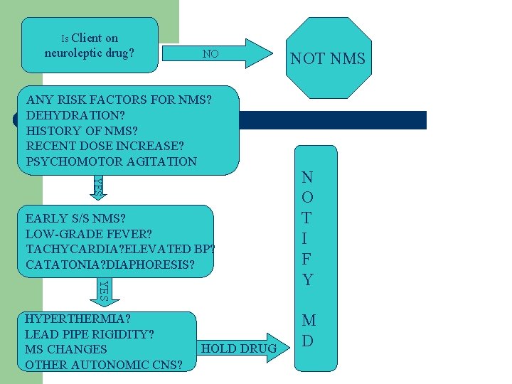 Is Client on neuroleptic drug? NO ANY RISK FACTORS FOR NMS? DEHYDRATION? HISTORY OF