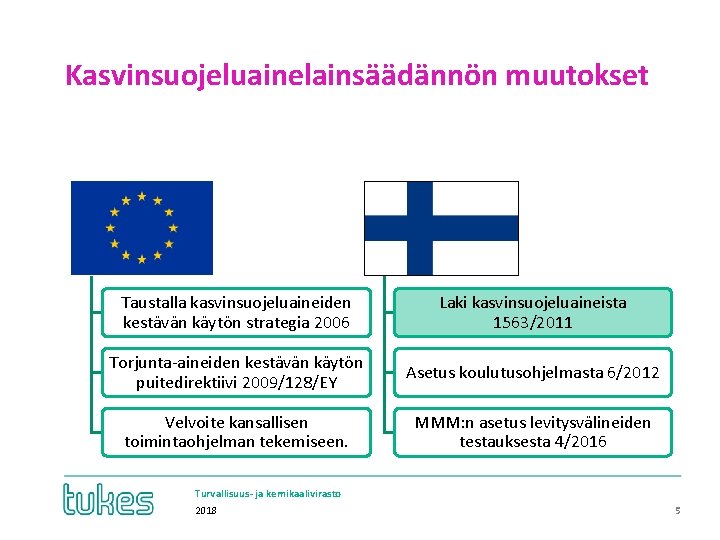 Kasvinsuojeluainelainsäädännön muutokset EU Suomi Taustalla kasvinsuojeluaineiden kestävän käytön strategia 2006 Laki kasvinsuojeluaineista 1563/2011 Torjunta-aineiden