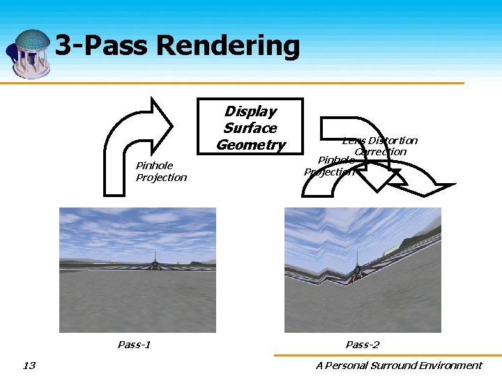 3 -Pass Rendering Display Surface Geometry Pinhole Projection Pass-1 13 Lens Distortion Correction Pinhole