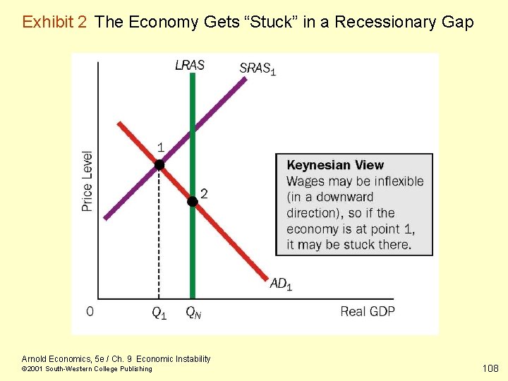 Exhibit 2 The Economy Gets “Stuck” in a Recessionary Gap Arnold Economics, 5 e