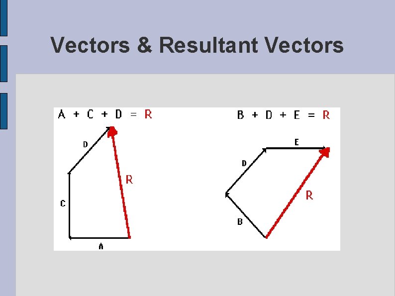 Vectors & Resultant Vectors 