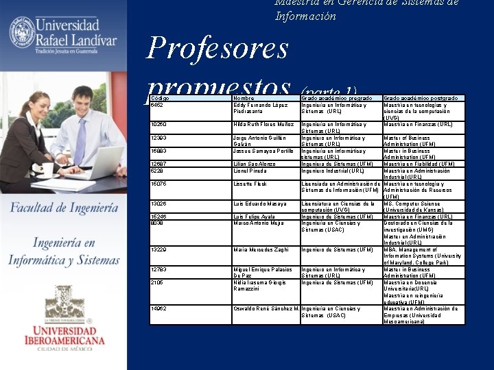 Maestría en Gerencia de Sistemas de Información Profesores propuestos (parte 1) Código 6452 Nombre