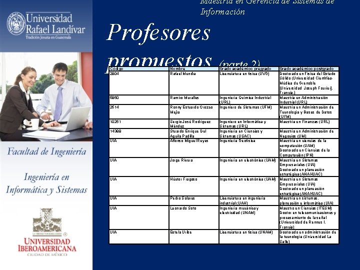 Maestría en Gerencia de Sistemas de Información Profesores propuestos (parte 2) Código 2804 Nombre