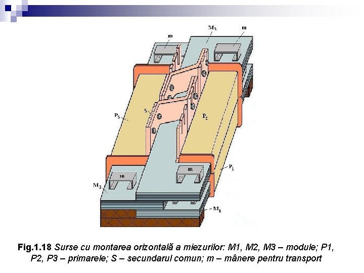 Fig. 1. 18 Surse cu montarea orizontală a miezurilor: M 1, M 2, M