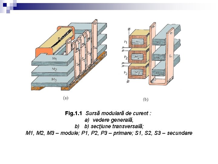 Fig. 1. 1 Sursă modulară de curent : a) vedere generală, b) b) secţiune