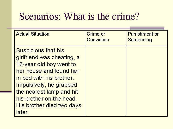 Scenarios: What is the crime? Actual Situation Suspicious that his girlfriend was cheating, a
