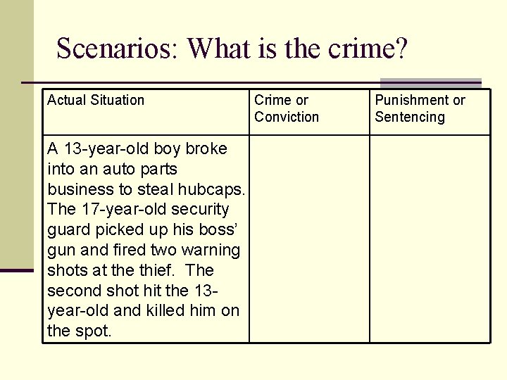 Scenarios: What is the crime? Actual Situation A 13 -year-old boy broke into an