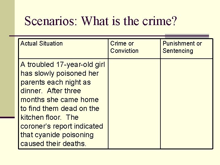 Scenarios: What is the crime? Actual Situation A troubled 17 -year-old girl has slowly