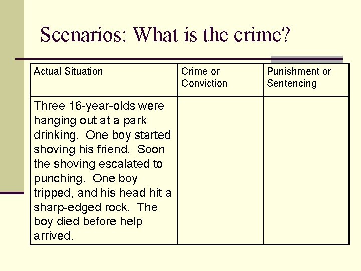 Scenarios: What is the crime? Actual Situation Three 16 -year-olds were hanging out at