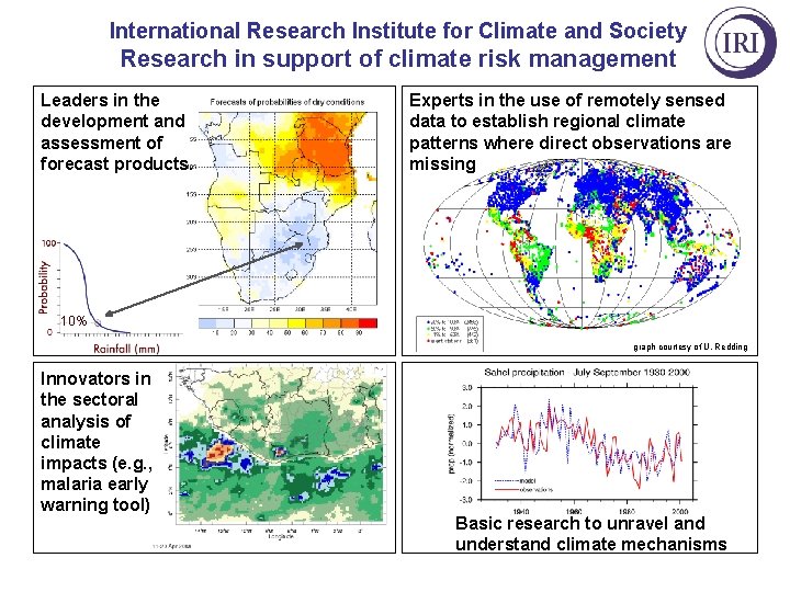 International Research Institute for Climate and Society Research in support of climate risk management