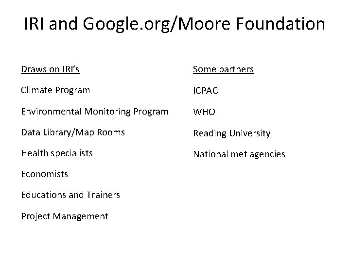 IRI and Google. org/Moore Foundation Draws on IRI’s Some partners Climate Program ICPAC Environmental