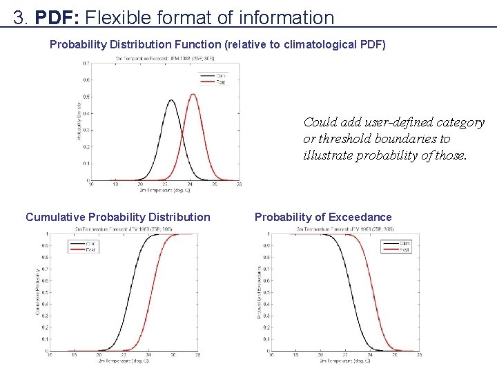 3. PDF: Flexible format of information Probability Distribution Function (relative to climatological PDF) Could