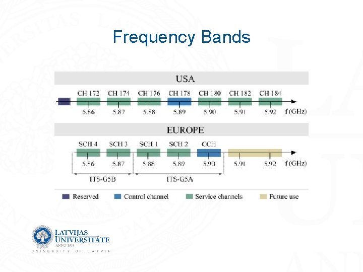 Frequency Bands 