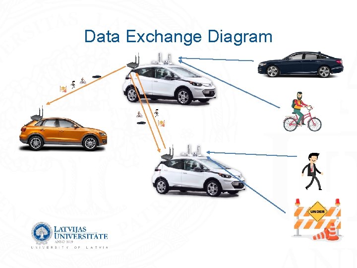 Data Exchange Diagram 