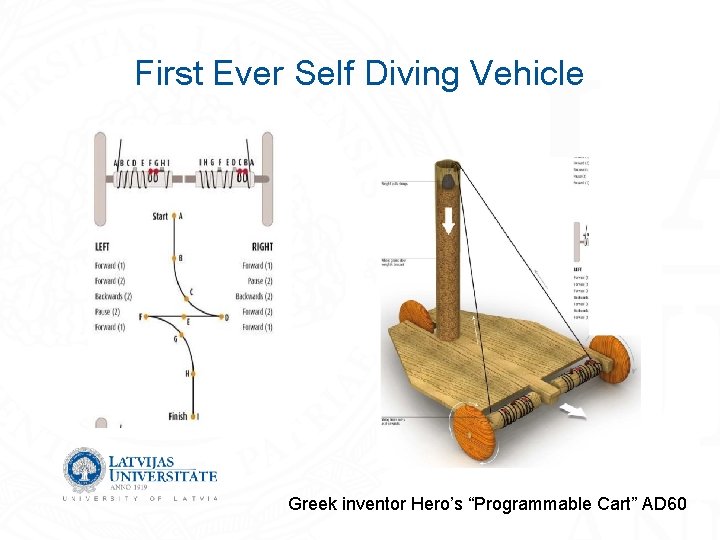 First Ever Self Diving Vehicle Greek inventor Hero’s “Programmable Cart” AD 60 