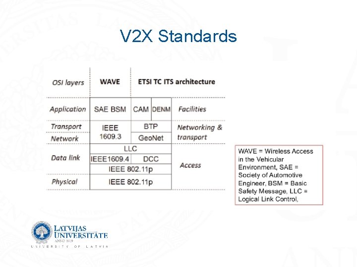 V 2 X Standards 