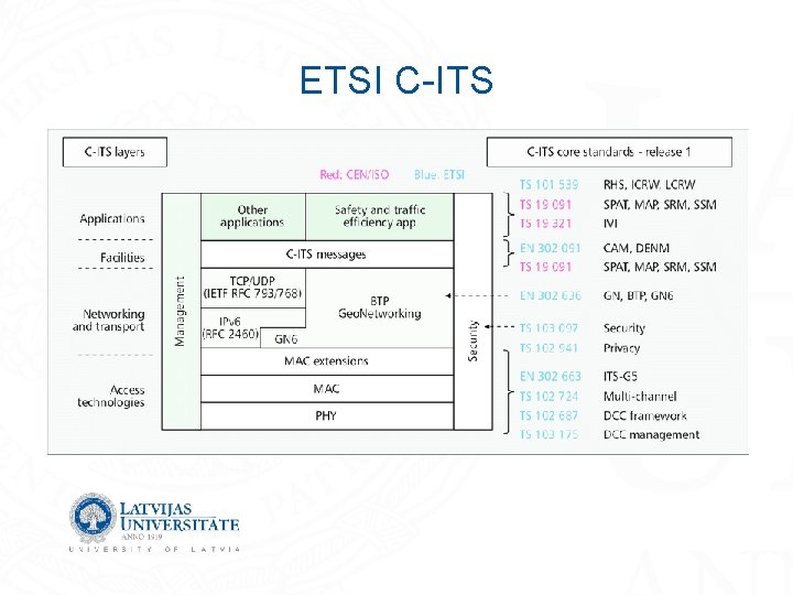 ETSI C-ITS 