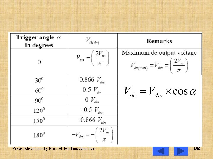 Power Electronics by Prof. M. Madhusudhan Rao 106 