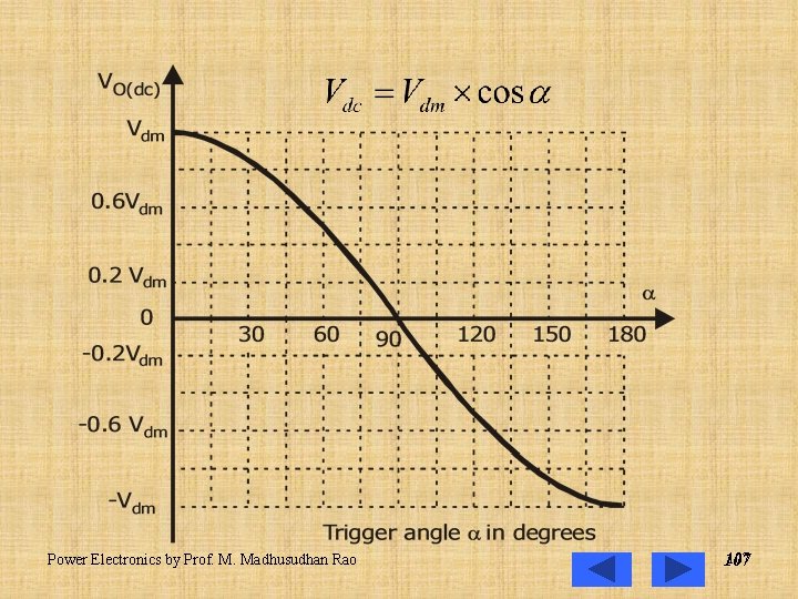 Power Electronics by Prof. M. Madhusudhan Rao 107 