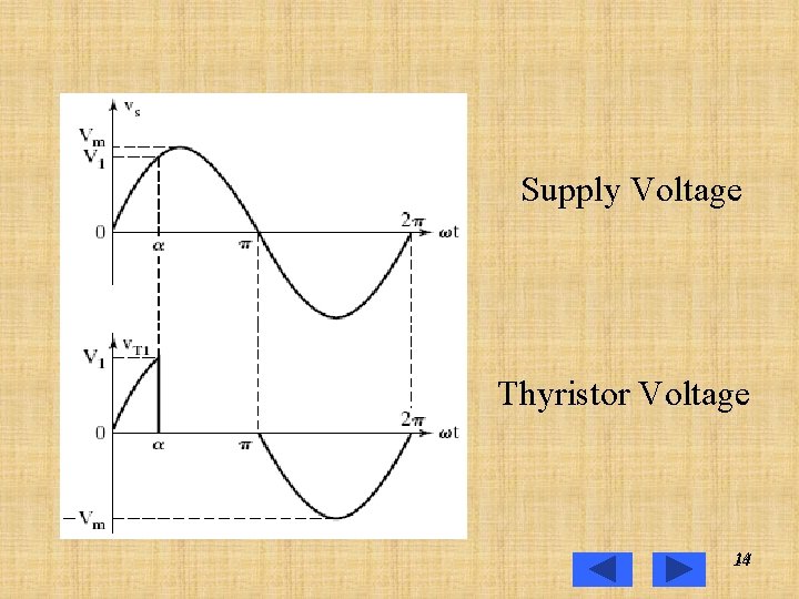 Supply Voltage Thyristor Voltage 14 14 