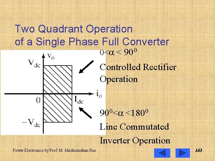 Two Quadrant Operation of a Single Phase Full Converter 0< < 900 Controlled Rectifier