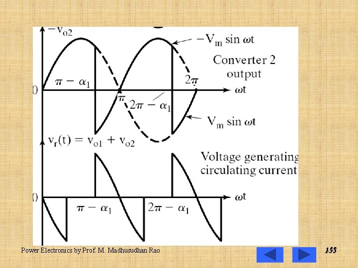 Power Electronics by Prof. M. Madhusudhan Rao 155 