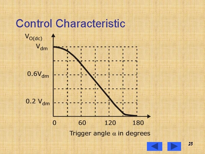 Control Characteristic 25 25 