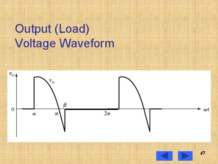 Output (Load) Voltage Waveform 47 47 
