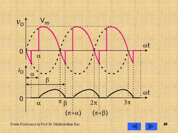 Power Electronics by Prof. M. Madhusudhan Rao 89 89 