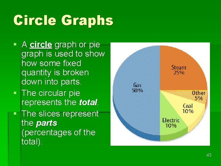 Circle Graphs § A circle graph or pie graph is used to show some