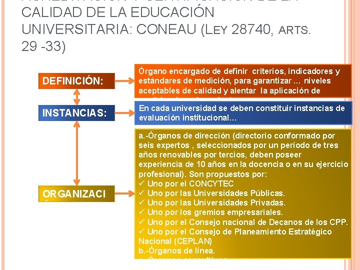 ACREDITACIÓN Y CERTIFICACIÓN DE LA CALIDAD DE LA EDUCACIÓN UNIVERSITARIA: CONEAU (LEY 28740, ARTS.