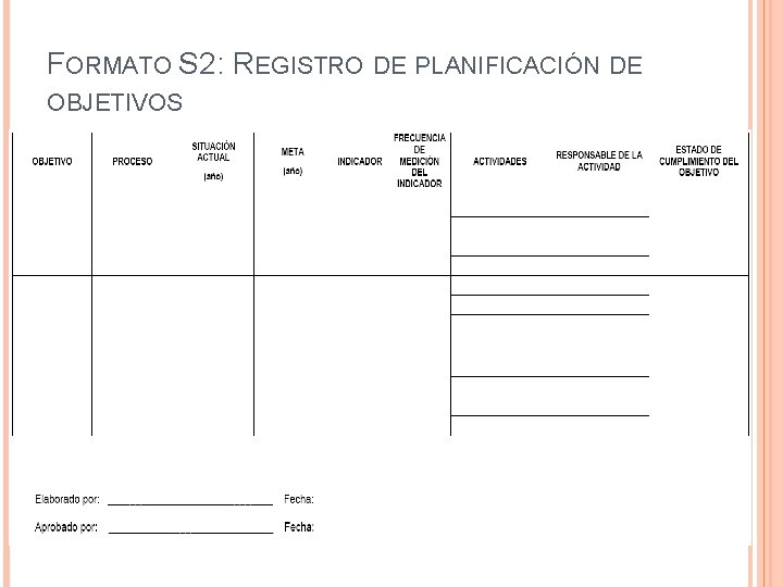 FORMATO S 2: REGISTRO DE PLANIFICACIÓN DE OBJETIVOS 