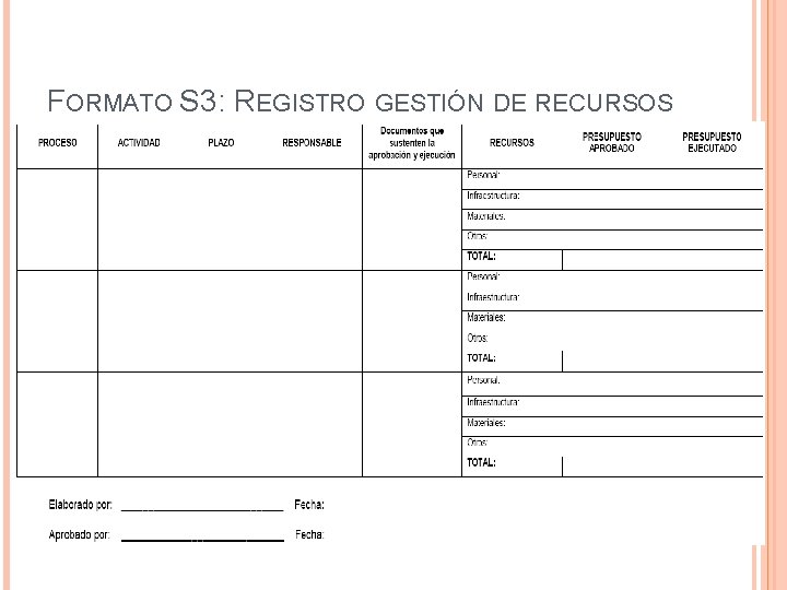 FORMATO S 3: REGISTRO GESTIÓN DE RECURSOS 