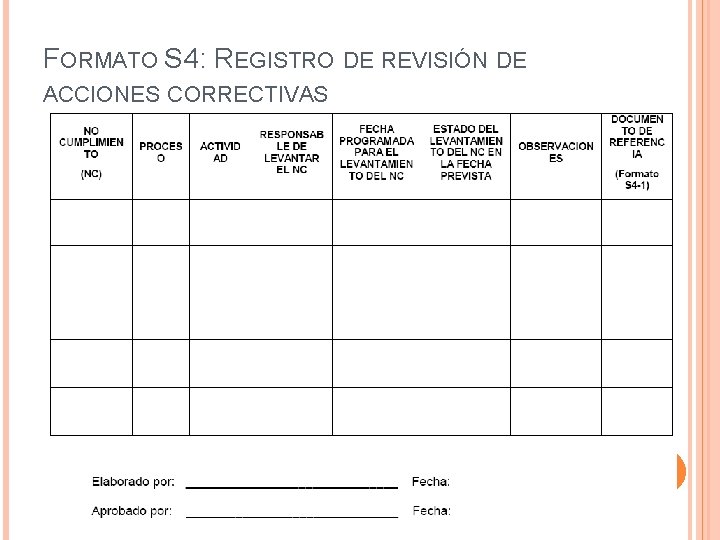 FORMATO S 4: REGISTRO DE REVISIÓN DE ACCIONES CORRECTIVAS 